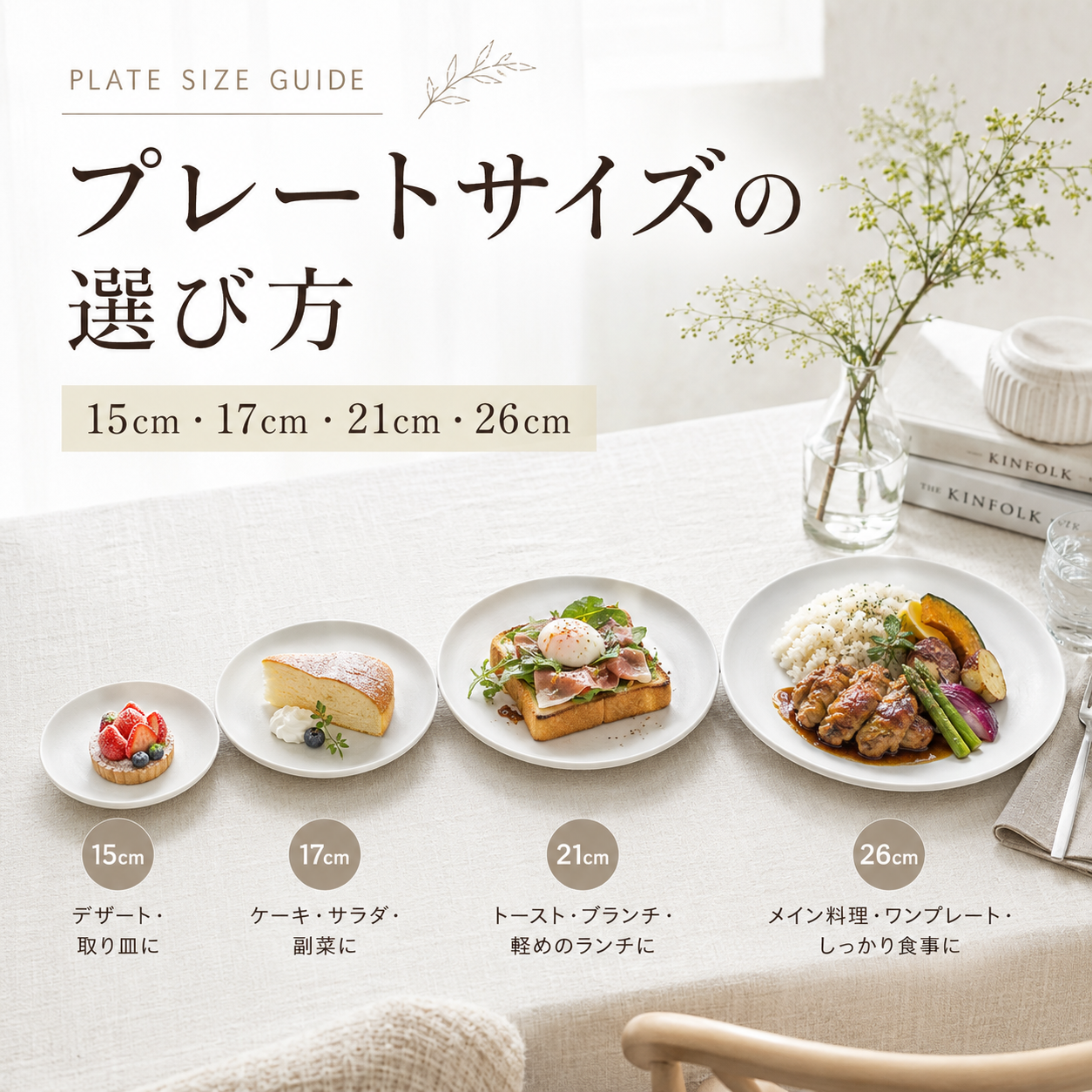 プレートサイズの選び方